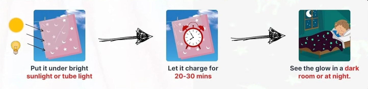 Glow in Dark Blanket - 50*60inch